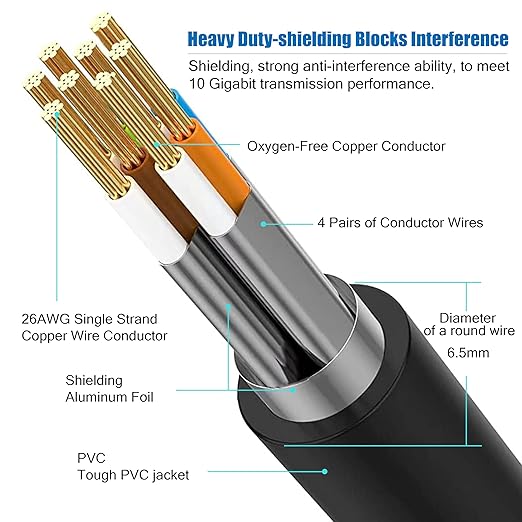Cat 8 Ethernet Cable 50 ft, 6ft 10ft 20ft 30ft 40ft 75ft 100ft 150ft Heavy Duty High Speed Internet Network Cable 26AWG 40Gbps 2000Mhz,Professional LAN Cable Shielded in Wall,Indoor&Outdoor