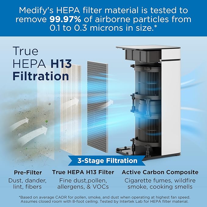Medify MA-40 UV Light Air Purifier with True HEPA H14 Filter | 1,793 ft² Coverage in 1hr for Wildfires Smoke, Odors, Pollen, Pets | Removal to 0.1 Microns | White, 2-Pack