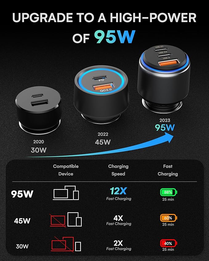 ZEEHOO USB C Car Charger, 95W Fast Charger Adapter Compatible with iPhone 15 Pro Max Plus 14 13 12 Samsung Galaxy S23/22 etc